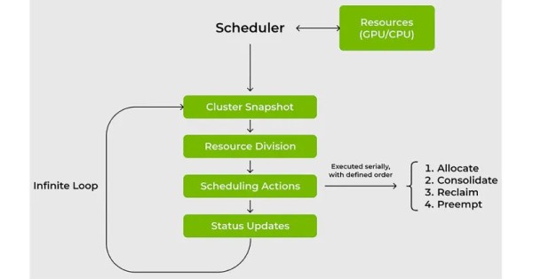 Nvidia Releases Open Source KAI Scheduler for Enhanced AI Resource Management